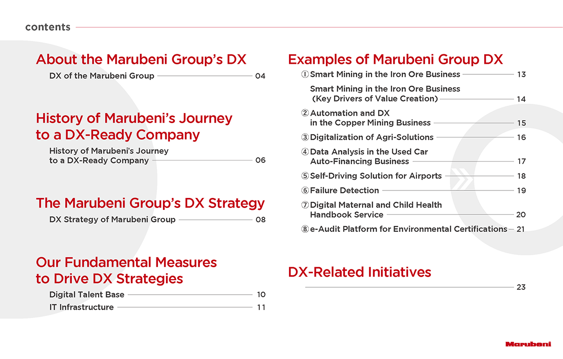 DX Strategy