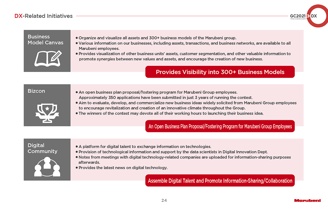DX Strategy
