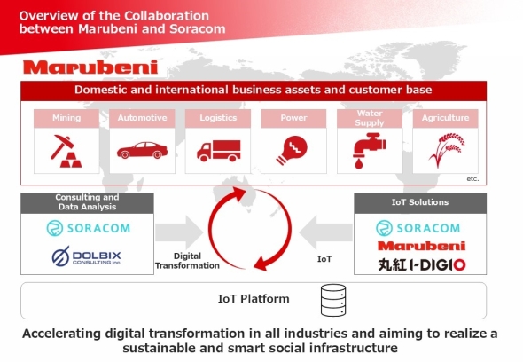 Image of collaboration details