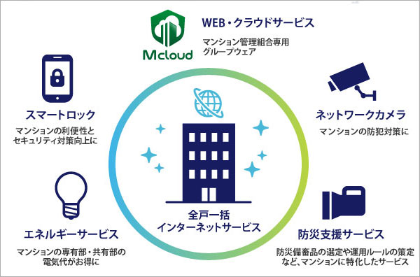 マンション向けインターネットサービス（つなぐネットコミュニケーションズ・東京都）
