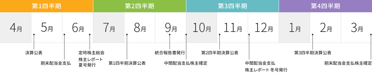 IRカレンダー